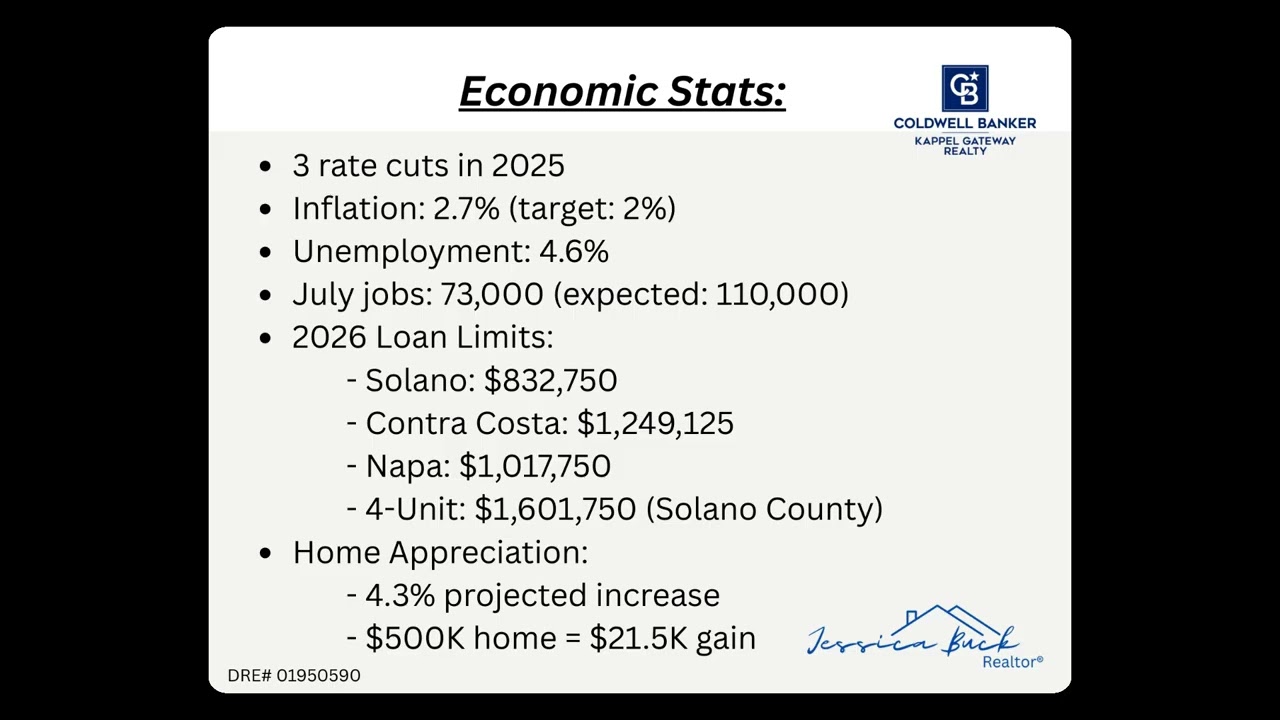 What the rate cut means for real estate in 2026 - YouTube