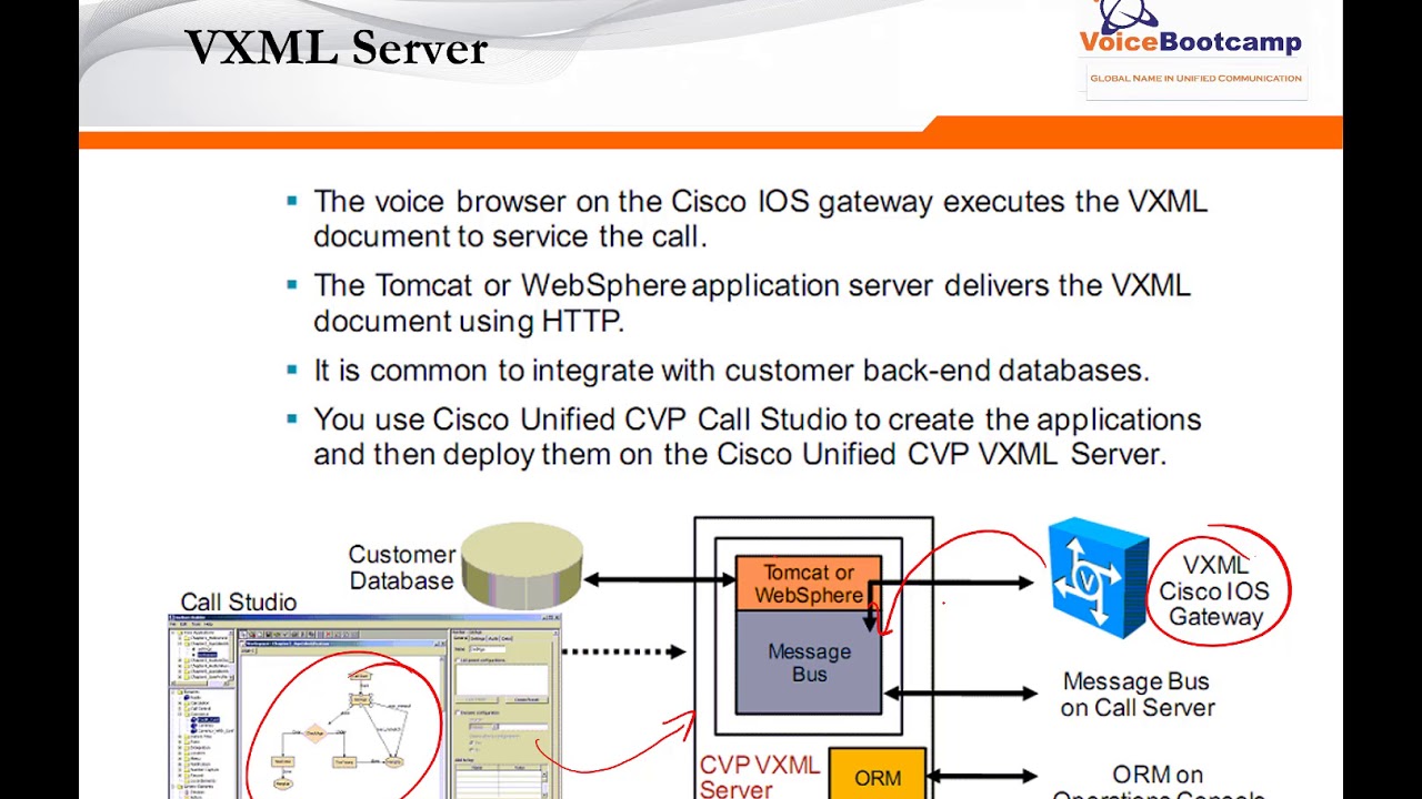 Message gateway. Cisco 2002 CVP. Cisco NETACAD. Cisco CVP comprehensive.