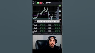 How I passed 5 apex Evaluations in 1 day