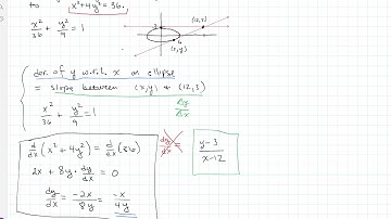 Tangents to an ellipse