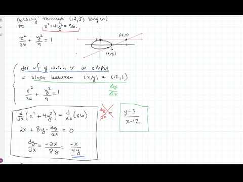 Video: Var är ellipsens direktlinjer?