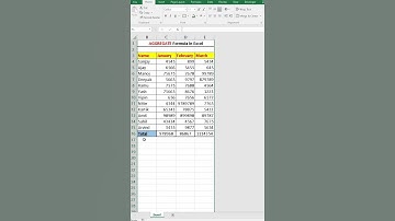 Excel formula for job interview in hindi l Excel trick #excel #exceltips #shorts #exceltutorial