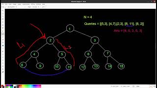 Leetcode | weekly-contest-324 |2509  Cycle Length Queries in a Tree