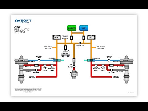 A320 Pneumatic System - YouTube