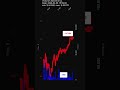 VSCO, Victoria's Secret & Co., 2026-04-06, stock prices dynamics, stock of the day
