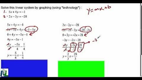 Solving Linear Systems Integer Solution with Technology