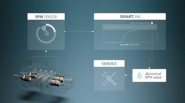 Atlas Copco SMARTLINK bearing monitoring