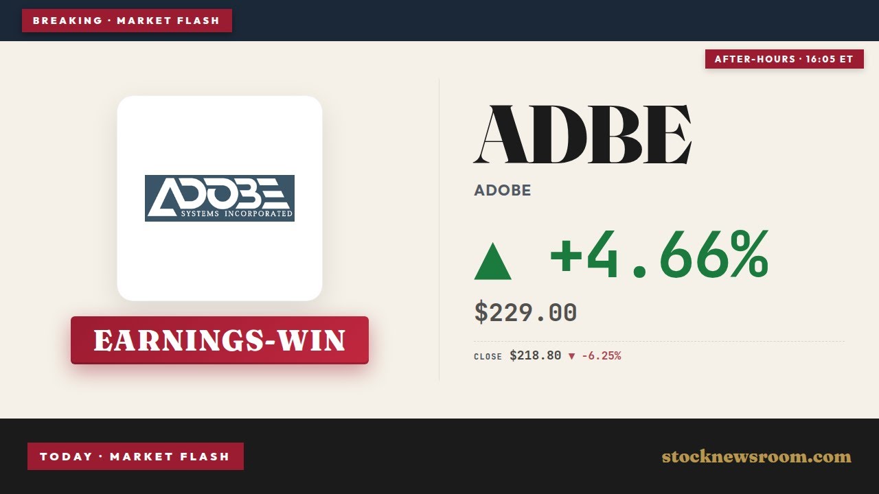 Adobe Earnings Jump +4.7% After AI-Fueled Beat and Raise