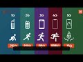 the road from 1G to 5G wireless technology #wireless #network #technology #5g #latency #wifi