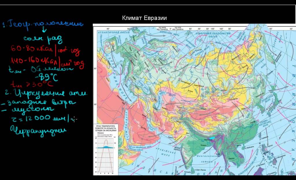 Климатические пояса евразии. Изотерма января евразия. Климатическая карта евразии. Карта климат евразии 7 класс география. Климат евразии карта.
