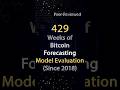 429 Weeks of Bitcoin Weekly Forecasting Model Statistics