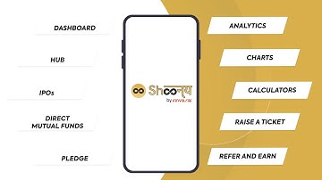 A sneak peek of all the new add-ons on the new Shoonya app.