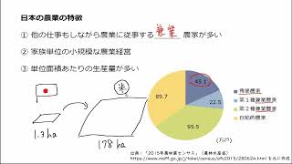 2. 農業①(サムネイル画像)