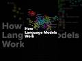 How Language Models Work #short #NLP #languagemodels #naturallanguageprocessing