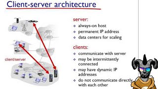 Celebrity Networking: Unit 2 - Application Layer - Lesson 1 Profile