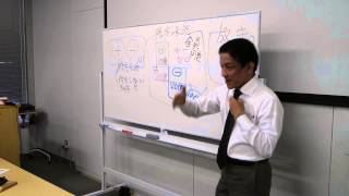 ランドネット 宅建講義 20130421 (相続2)