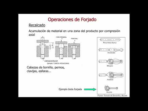 Video: ¿Qué es el forjado?