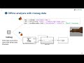 ROS and ROS 2 Using MATLAB and Simulink