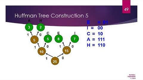 Week 9 lec 1 Design and Analysis of Algorithms
