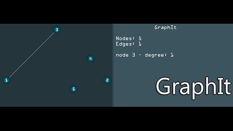 [c++ | SFML] graphIt - Graph Visualization Software