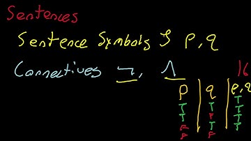Propositional Logic Part 2: The Syntax of Propositional Logic