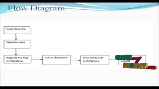Final Year Projects 2015 |  Low-Power Digital Signal Processor Architecture