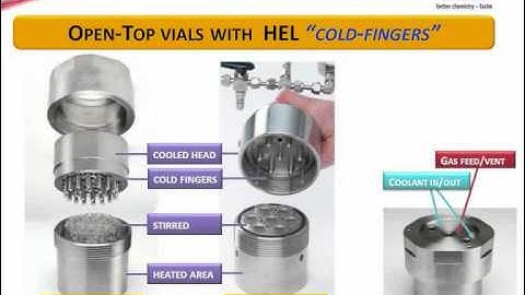 Rapid and Economical Catalyst Screening Reaction Blocks from HEL