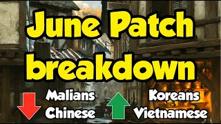 June patch breakdown (AoE2)