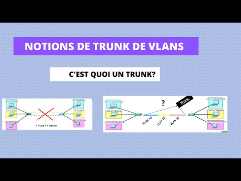 30 [TUTO] NOTION DE TRUNK DES VLANS