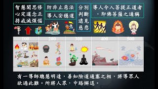 惟智薰法香心得20220624靜思法髓妙蓮華1074集