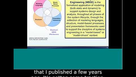 Webinar: Model-Based Systems Engineering De-mystified