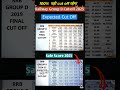 #rrb #railwaygroupd #gs #sarkarinal #viral #viral  #viralvideo #video #viralshorts #viralshort #gk