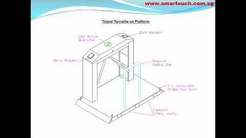 Time Attendance System : BCA PSS Version Report Module