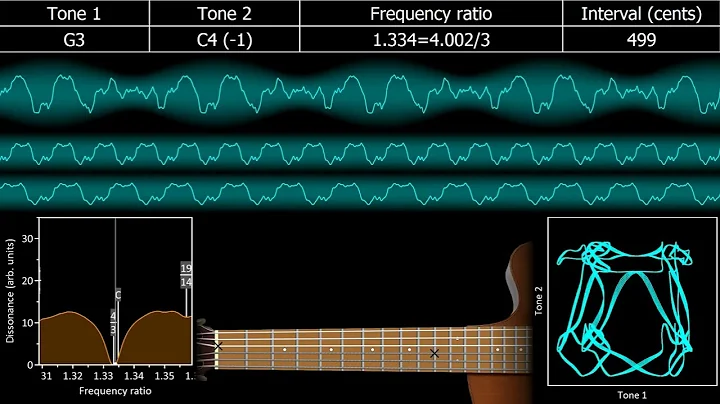 Music intervals in and out of the 12-tone scale