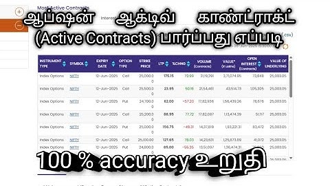 ஆக்டிவ் காண்ட்ராக்ட் பார்ப்பது எப்படி (Active Contracts) Options Trading Gmeet class#tradingstrategy
