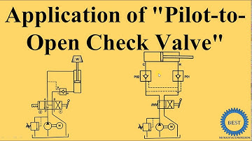 Application of Pilot to Open Check Valve