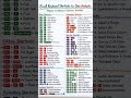 Excel for Data Analysis: The Shortcuts You NEED