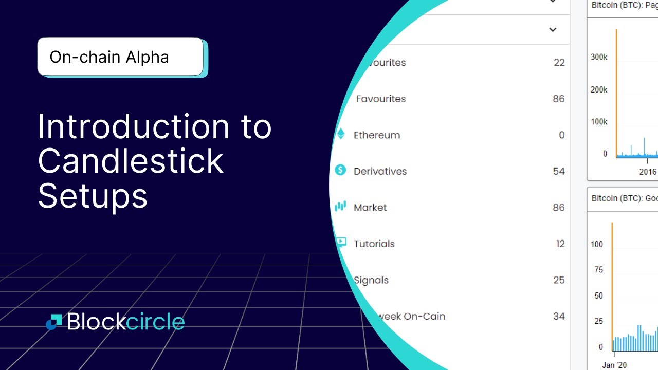 Introduction to Candlestick Setups