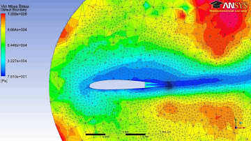 Eddy Viscosity of Airfoil with HyperElastic trailing edge