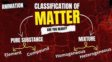What Is Matter and Classification of Matter | Chemistry | Animation video