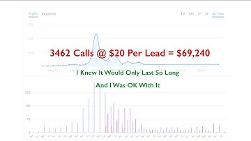 Private Blog Network Foundation #1