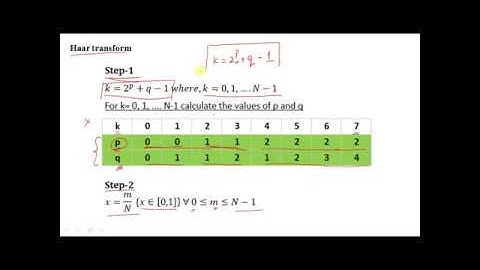 Lecture 17: Haar Transform
