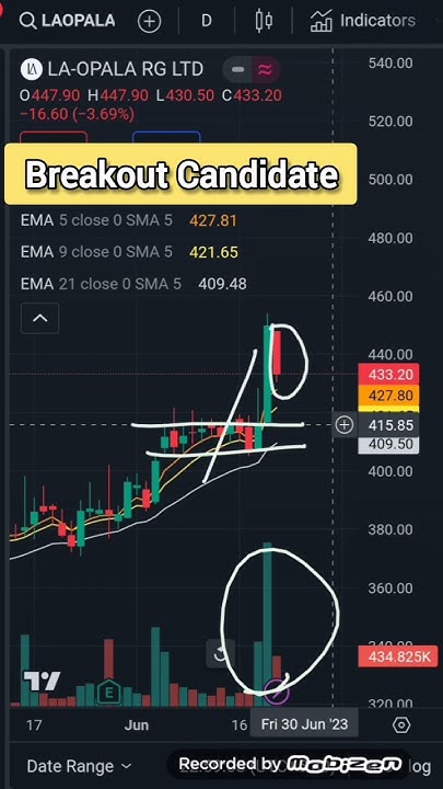 La Opala Share Latest News shorts Breakout Stocks ytshorts la-opala-share-latest-news-shorts-breakout-stocks-ytshorts