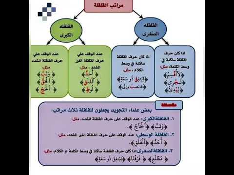 مراتب القلقلة