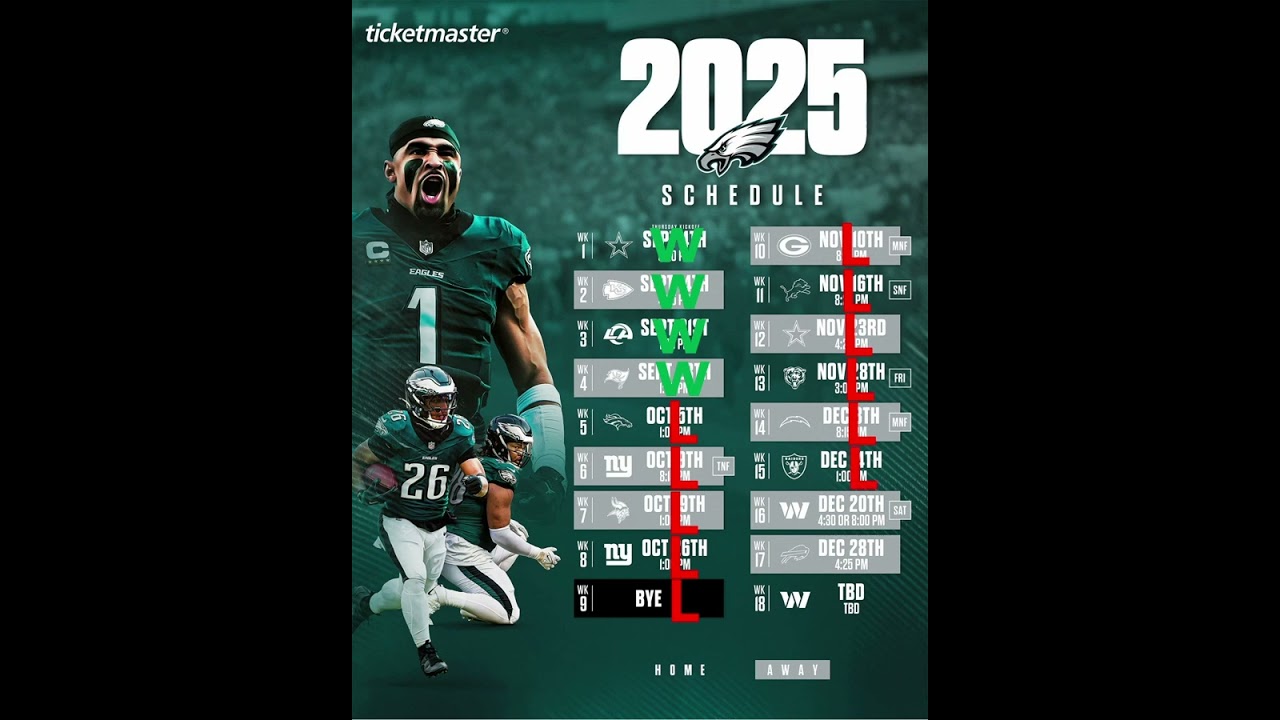 2025 Eagles Schedule Prediction After Loss To Giants!