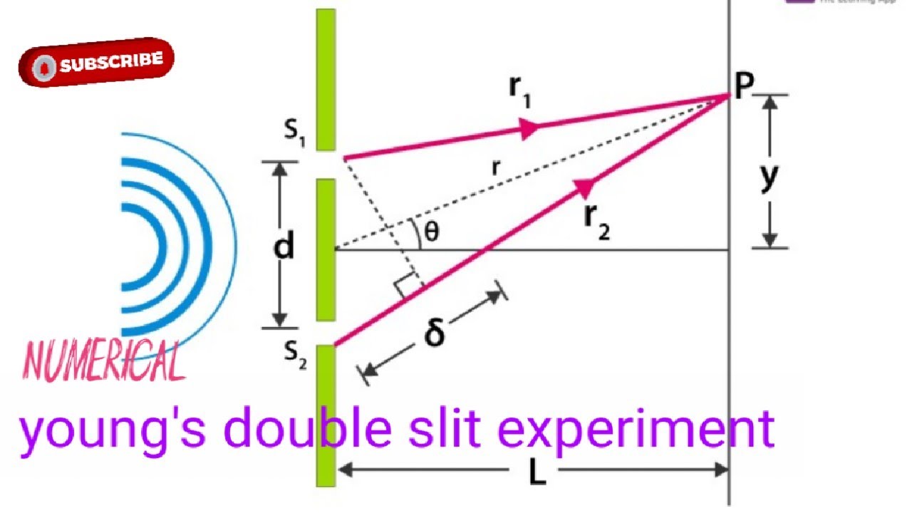 Numerical related to young's double slit experiment - YouTube