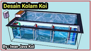 Membuat Desain Kolam Koi Minimalis