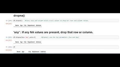 How to Drop NAN and missing values with pandas