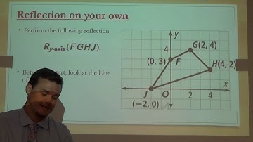 U1, Lesson 3 A - Reflections (intro, x-axis, y-axis)
