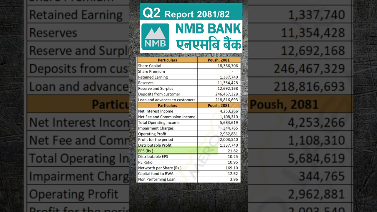 NMB BANK Q2 Report 2081-82 I 